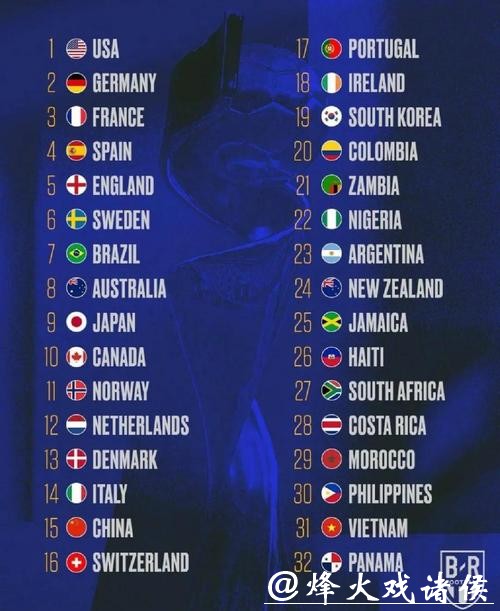 最新世界杯球队实力排名全面解析