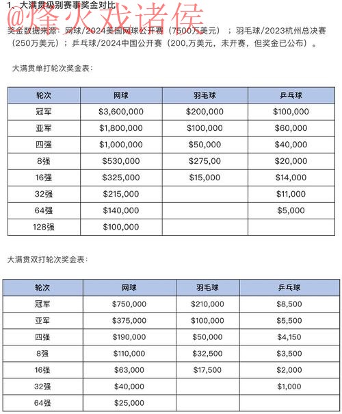 世界杯买球排行全站分析与推荐 世界杯买球排行全站分析与推荐